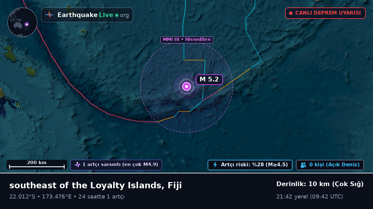Güney Pasifik Okyanusu (Fiji)