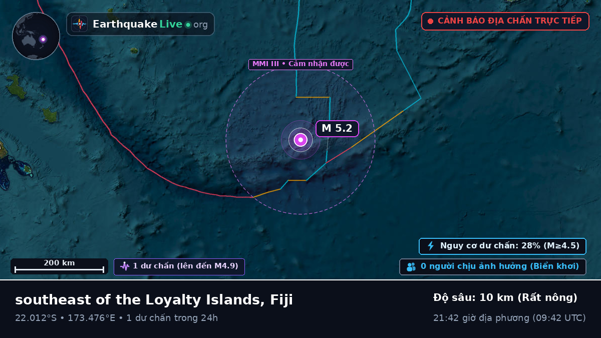 Nam Thái Bình Dương (Fiji)