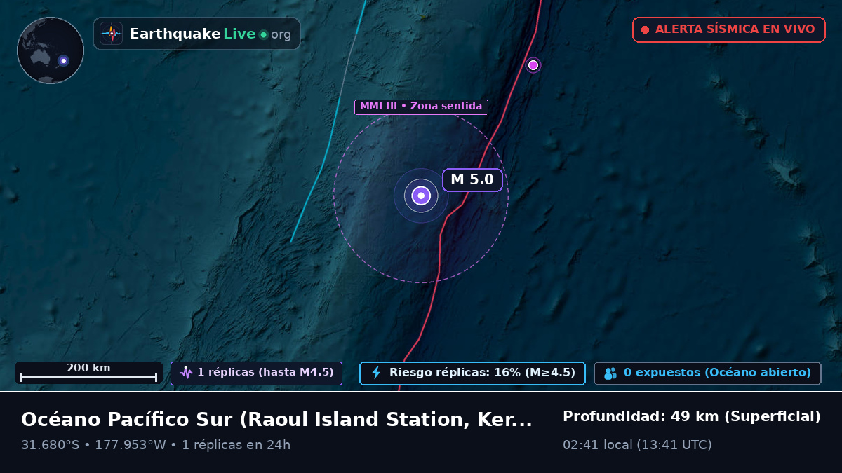 Océano Pacífico Sur (Kermadec Islands)
