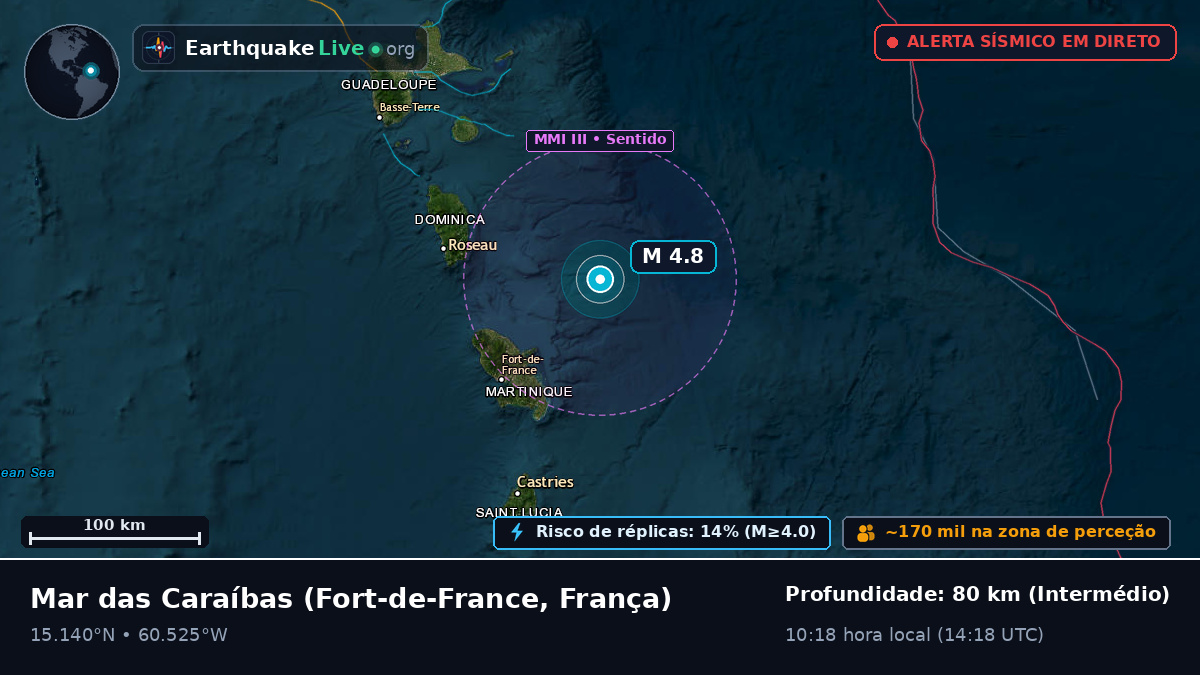 Mar das Caraíbas (França)