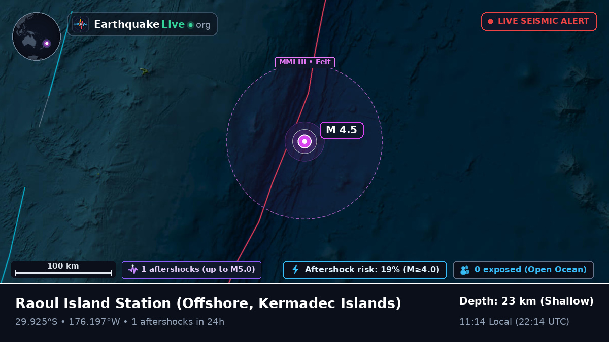 Off the coast of Raoul Island Station, Kermadec Islands
