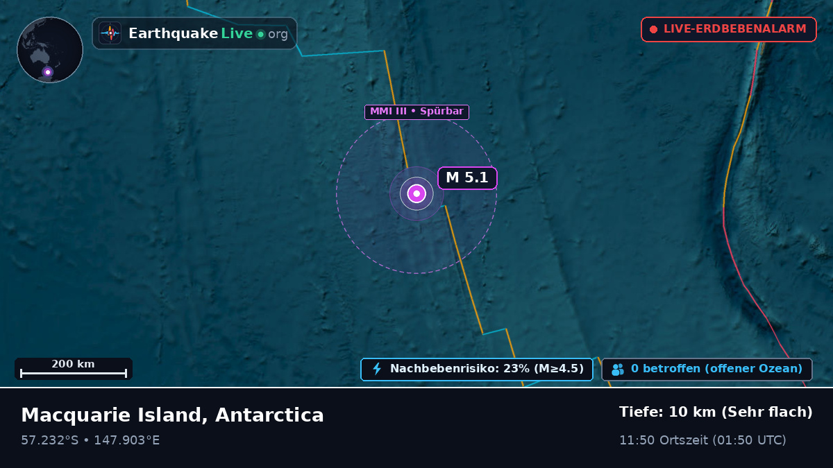 Südpazifik (Antarctica)