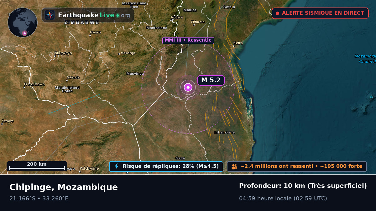 Sofala, Mozambique