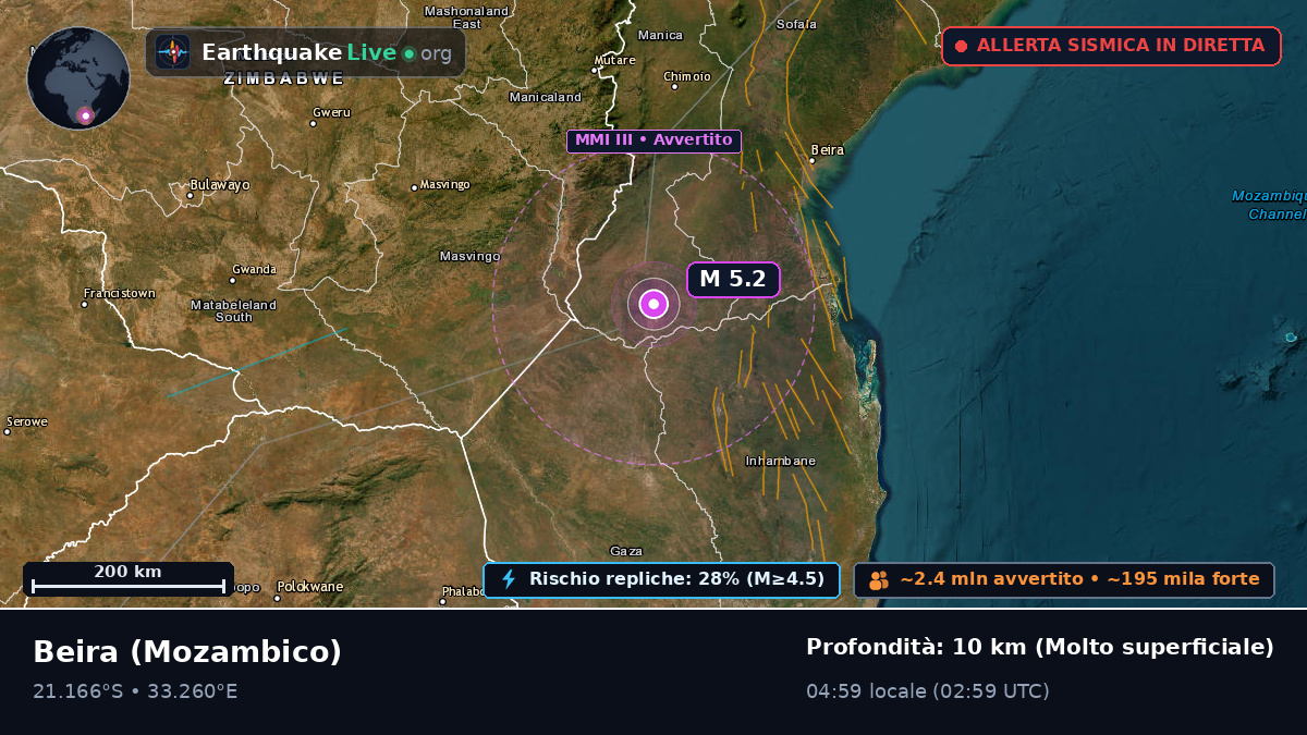 Sofala, Mozambico