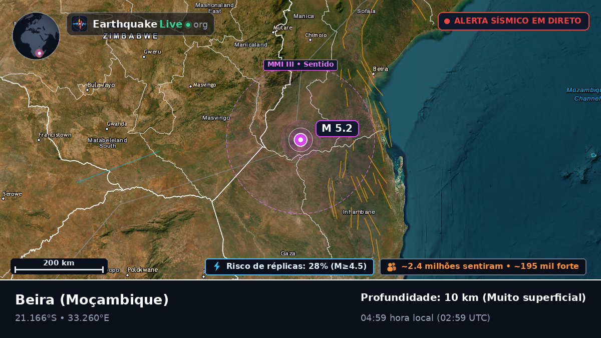 Sofala, Moçambique
