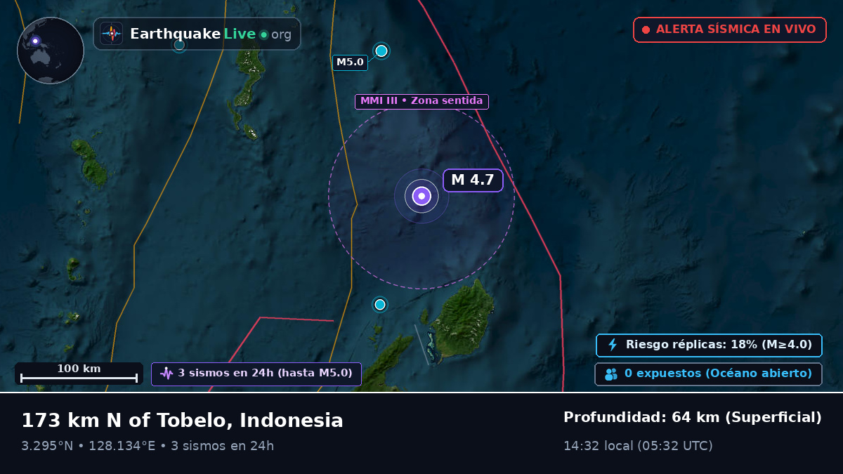 Océano Pacífico Norte (Indonesia)