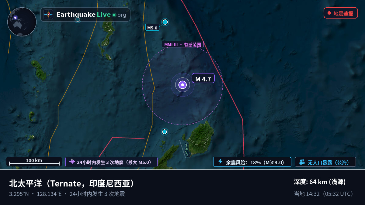 北太平洋 (印度尼西亚)