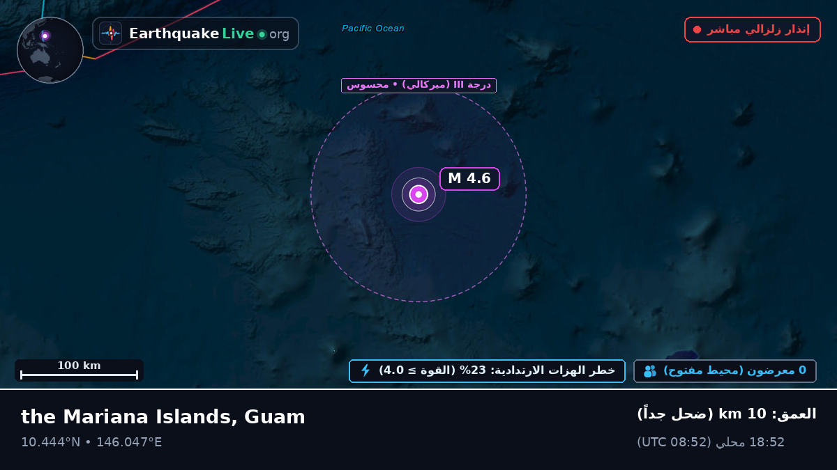 شمال المحيط الهادئ (Guam)
