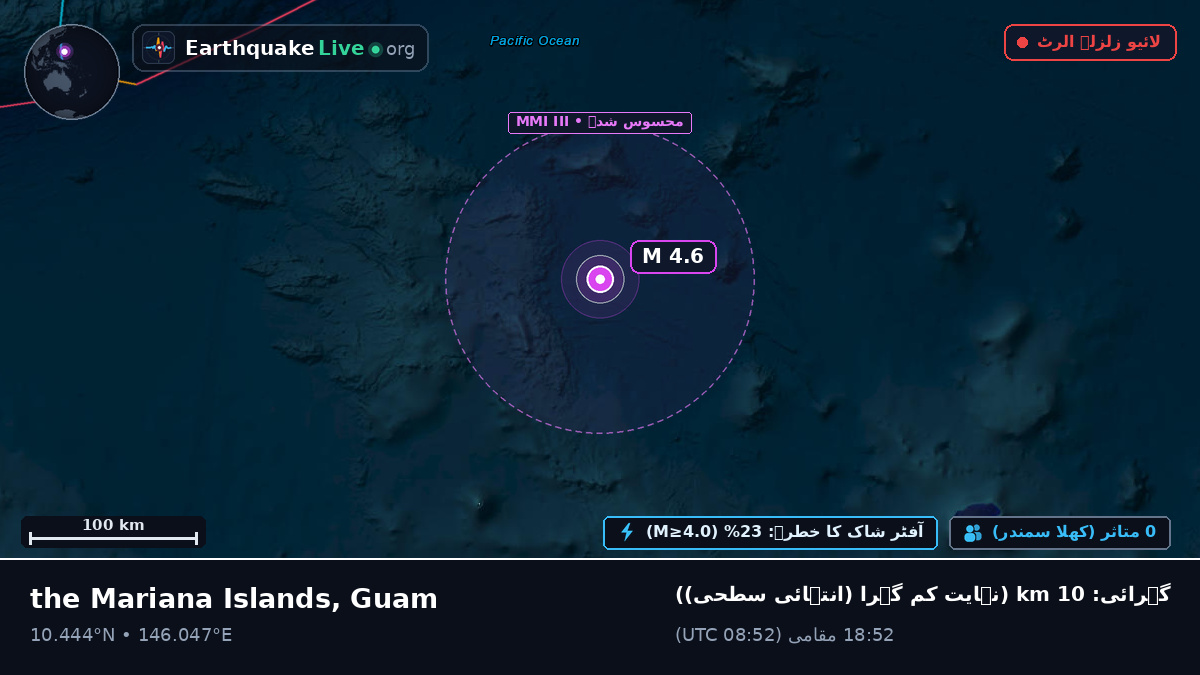 شمالی بحر الکاہل (Guam)