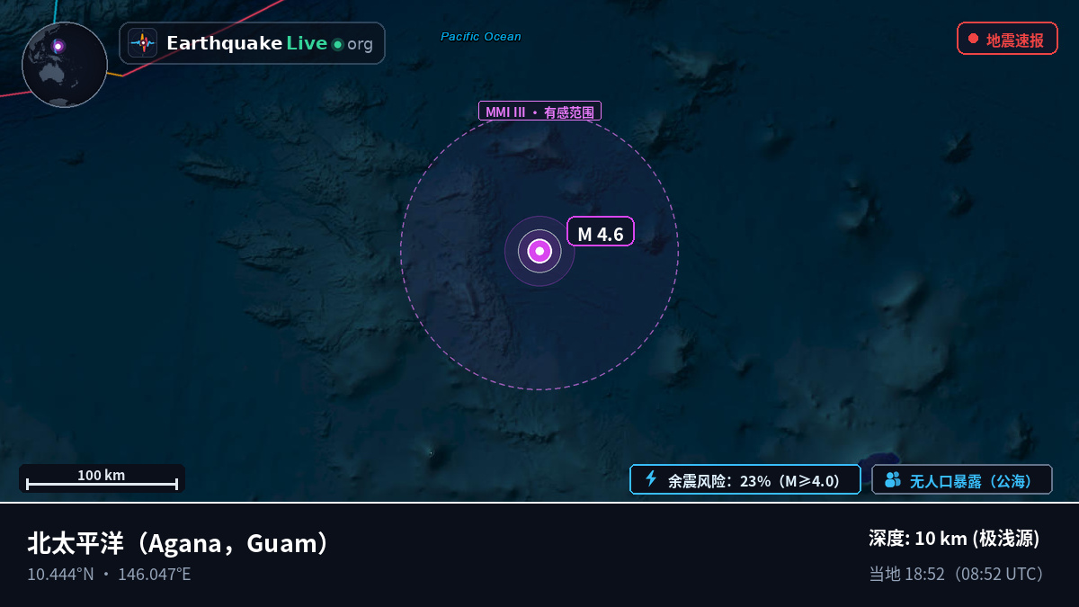 北太平洋 (Guam)