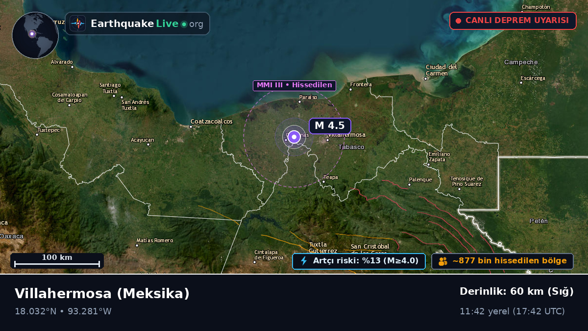 Tabasco, Meksika