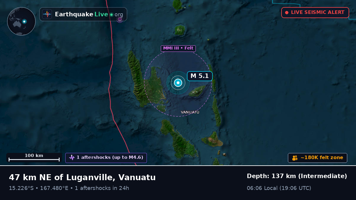 Off the coast of Luganville, Vanuatu