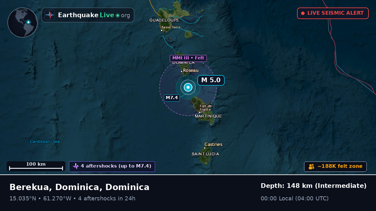 Caribbean Sea (Dominica)