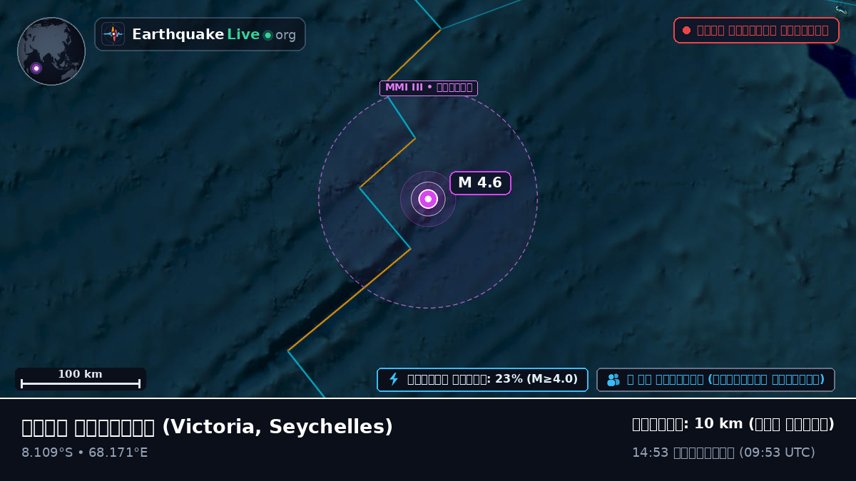 ভারত মহাসাগর (Seychelles)