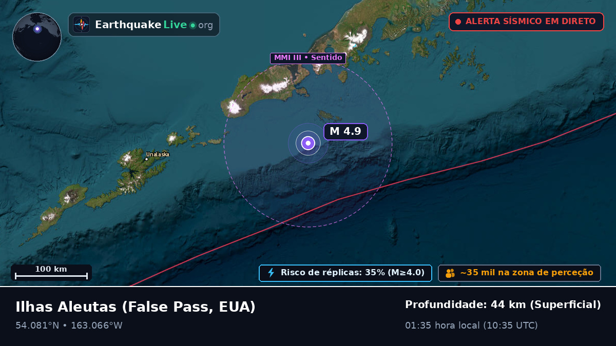 Ilhas Aleutas (EUA)