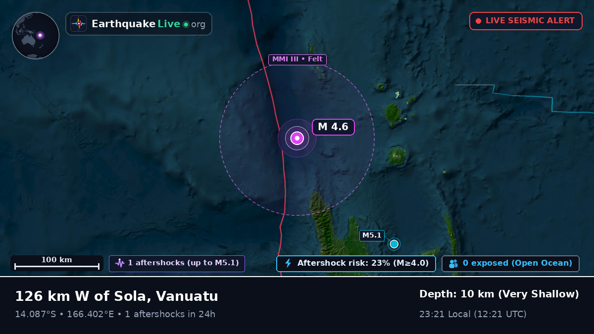 Off the coast of Luganville, Vanuatu