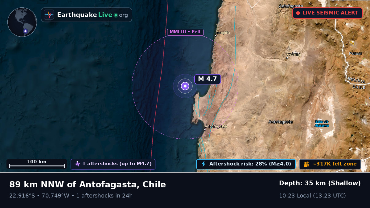 Off the coast of Antofagasta, Chile