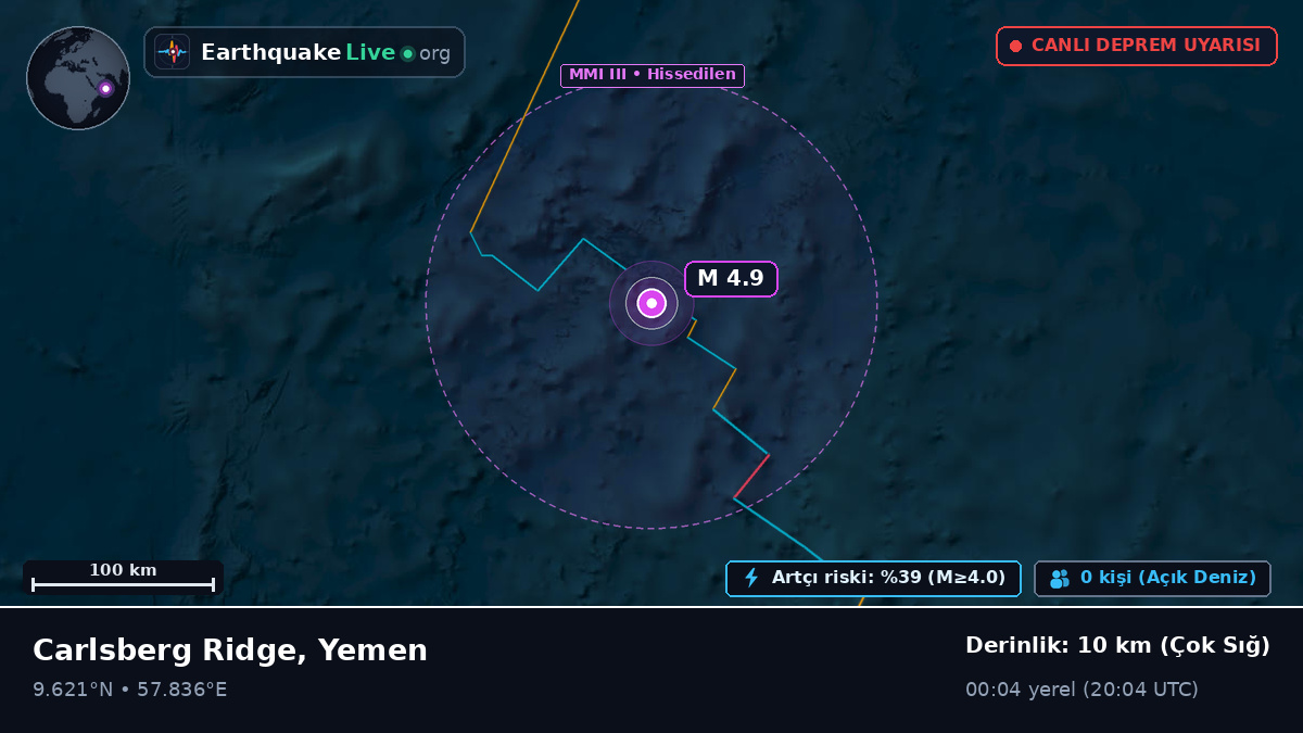 Hint Okyanusu (Yemen)