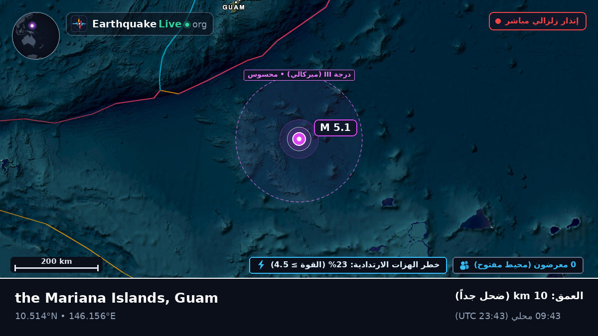 شمال المحيط الهادئ (Guam)