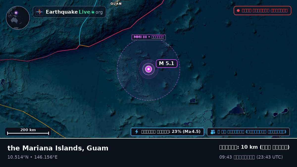 উত্তর প্রশান্ত মহাসাগর (Guam)