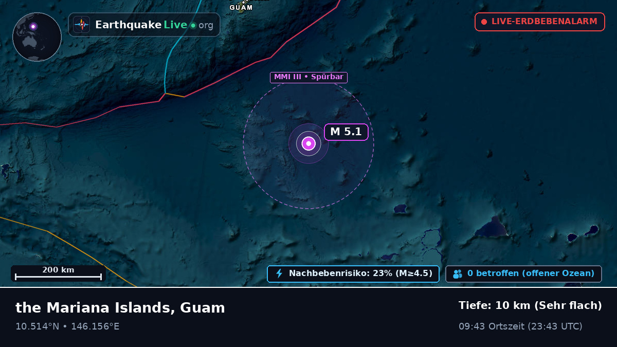 Nordpazifik (Guam)
