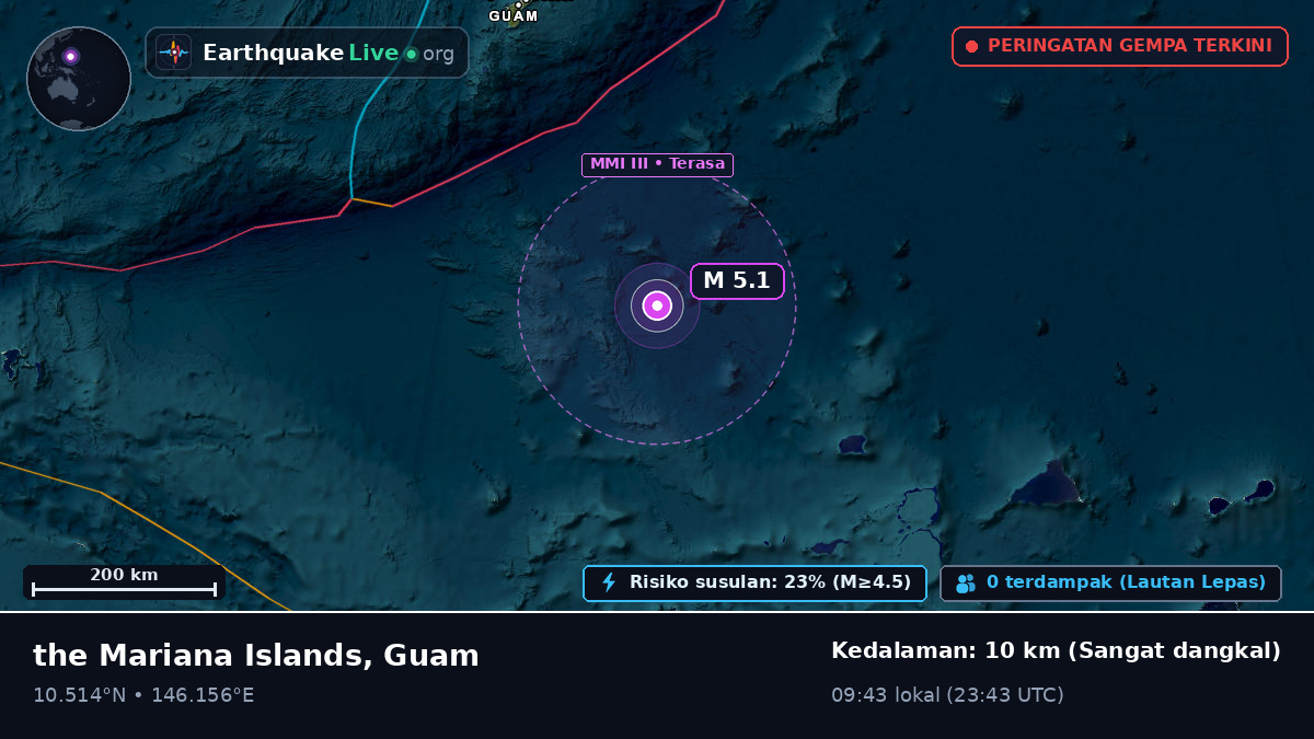 Samudra Pasifik Utara (Guam)
