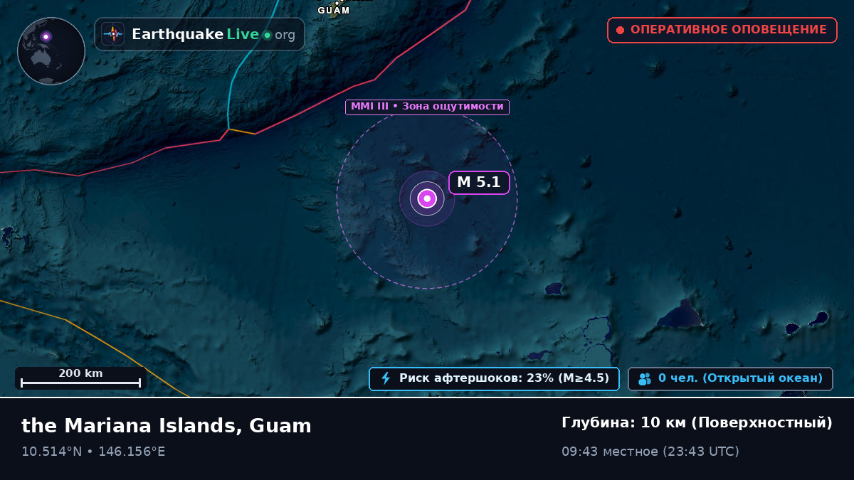 Северная часть Тихого океана (Guam)
