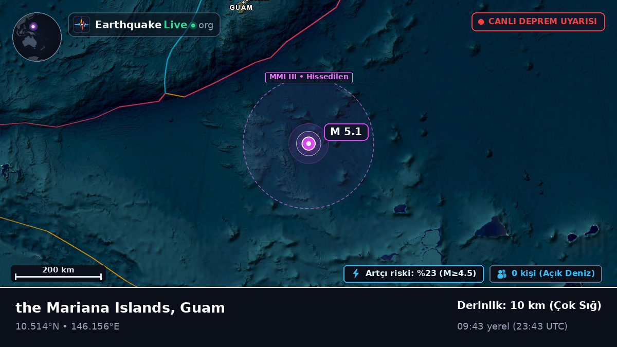 Kuzey Pasifik Okyanusu (Guam)