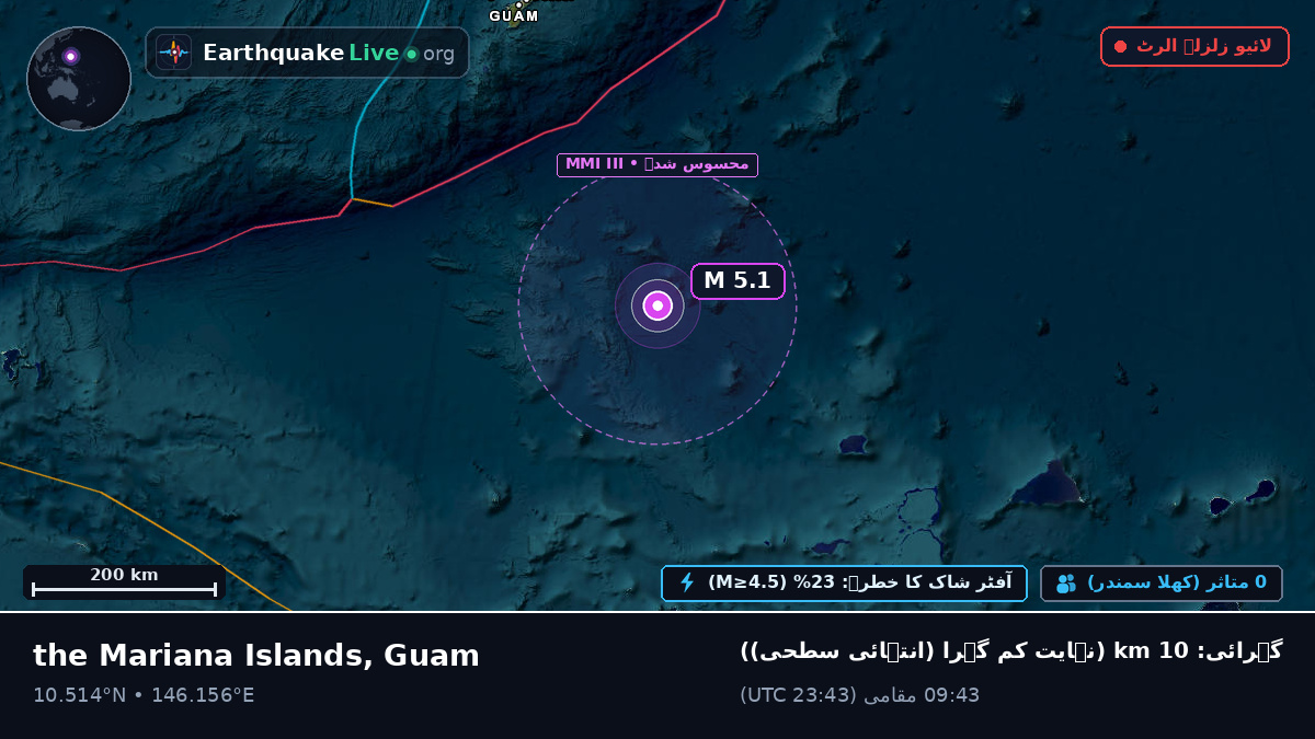 شمالی بحر الکاہل (Guam)