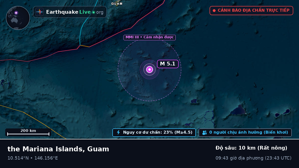 Bắc Thái Bình Dương (Guam)