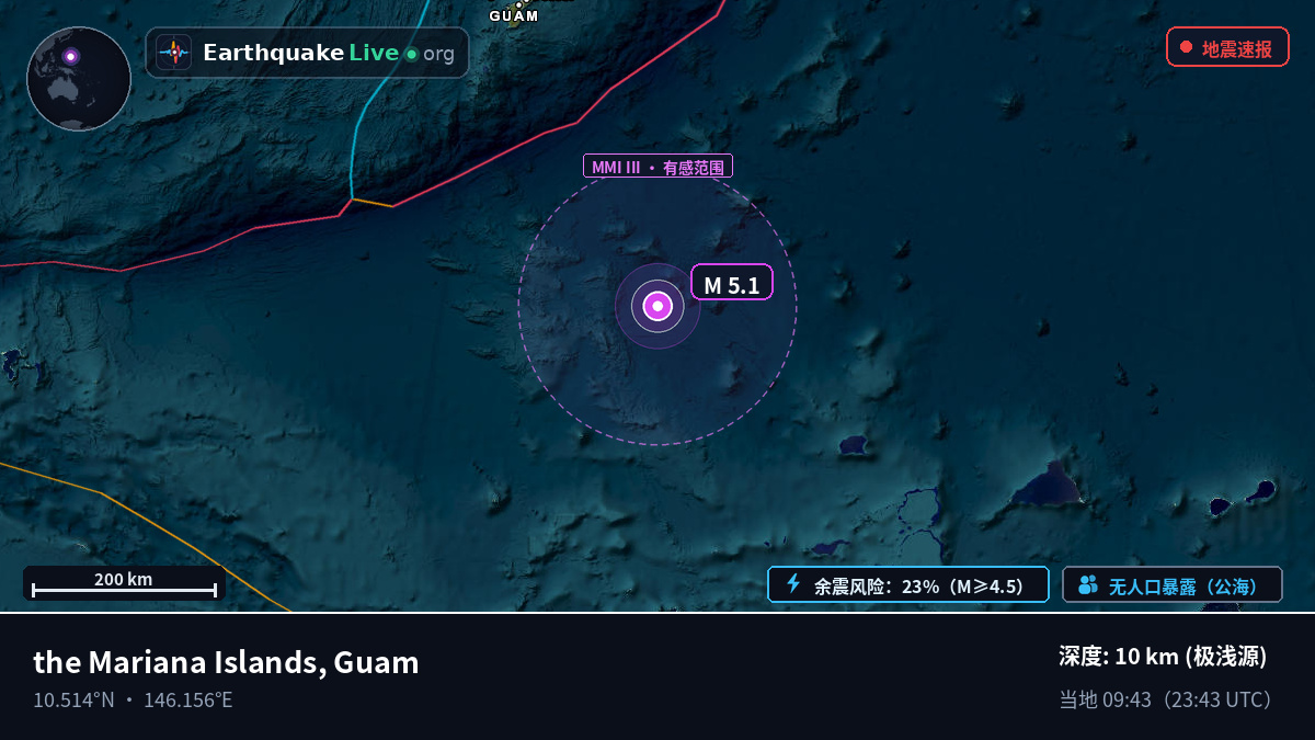 北太平洋 (Guam)