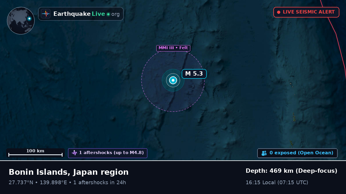 North Pacific Ocean (Japan)