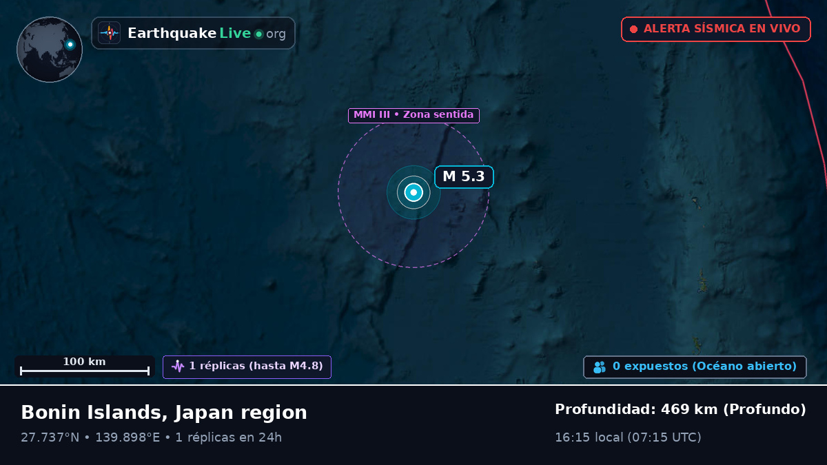 Océano Pacífico Norte (Japón)