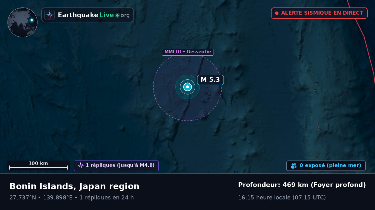 Océan Pacifique Nord (Japon)