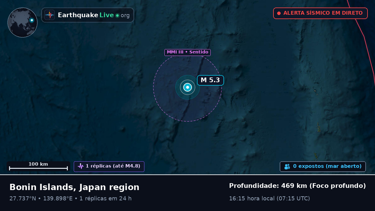 Oceano Pacífico Norte (Japão)