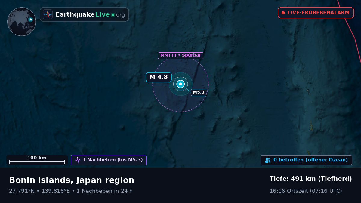 Nordpazifik (Japan)