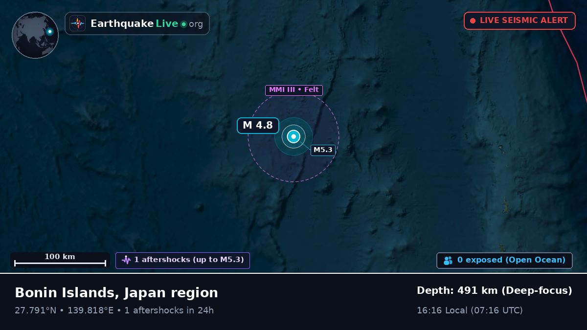 North Pacific Ocean (Japan)