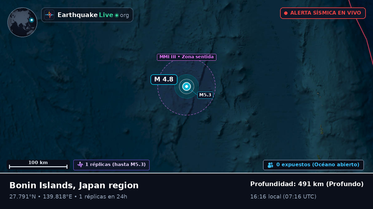 Océano Pacífico Norte (Japón)