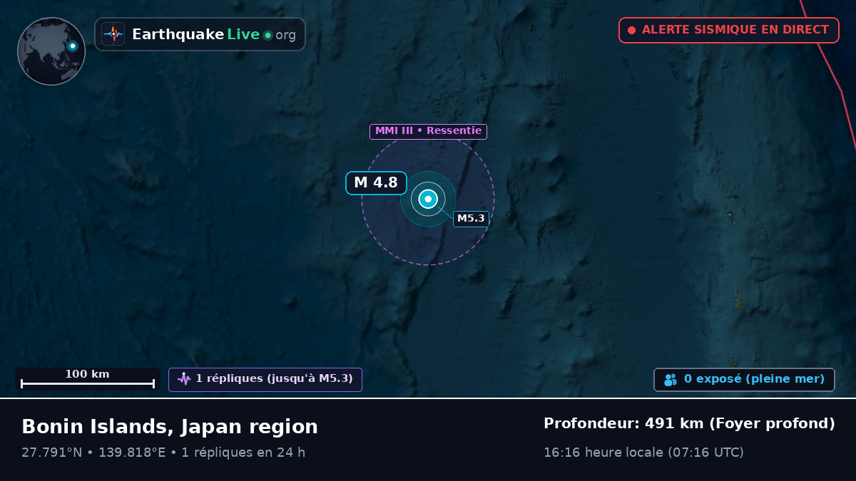 Océan Pacifique Nord (Japon)