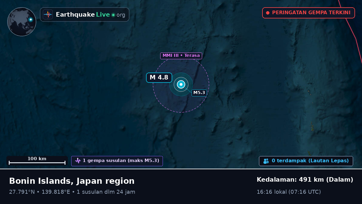 Samudra Pasifik Utara (Jepang)