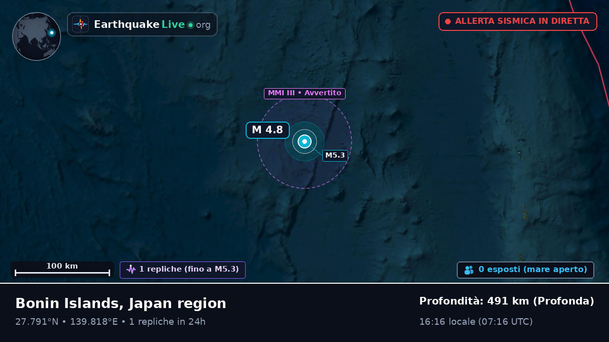 Oceano Pacifico settentrionale (Giappone)