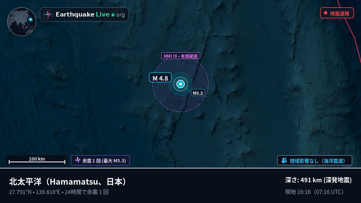 北太平洋 (日本)