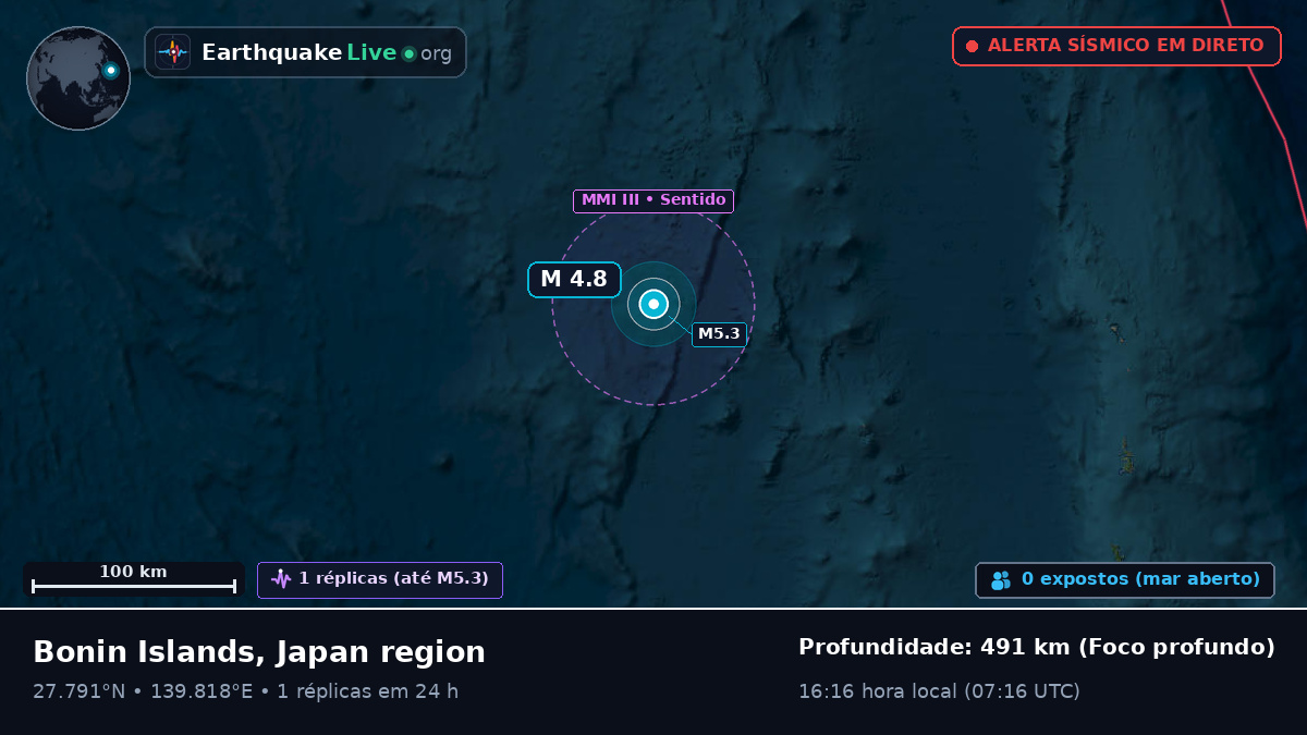 Oceano Pacífico Norte (Japão)