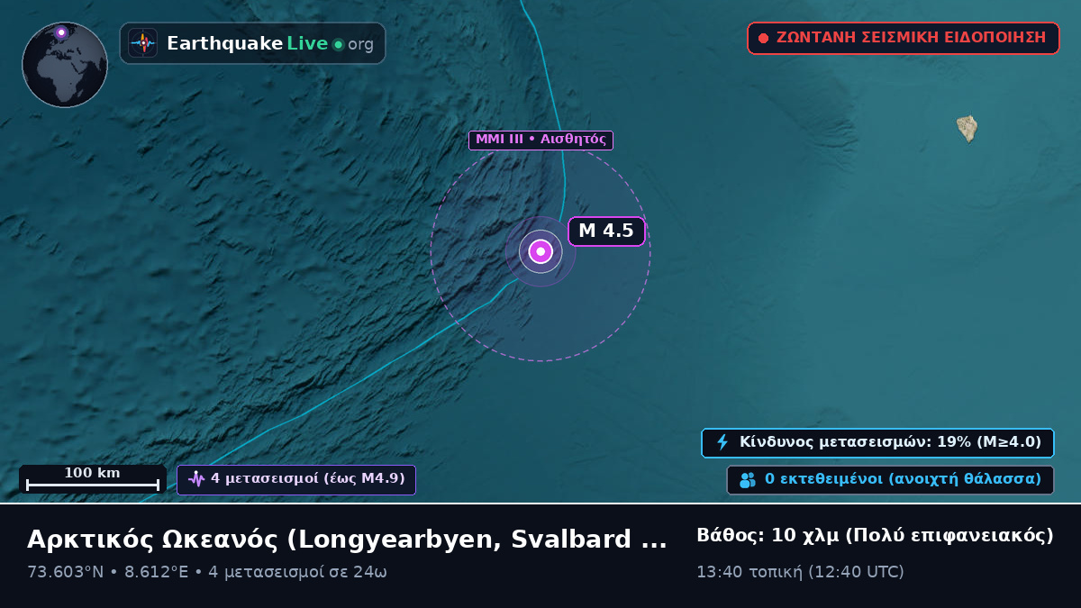 Αρκτικός Ωκεανός (Svalbard and Jan Mayen Islands)