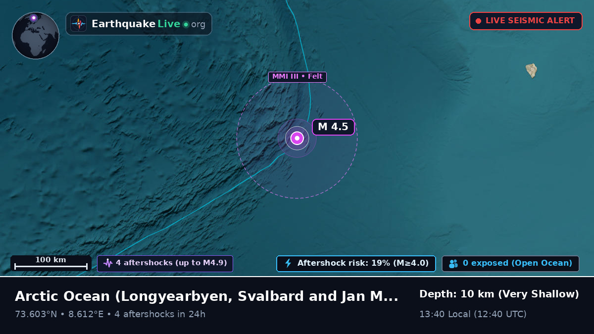 Arctic Ocean (Svalbard and Jan Mayen Islands)