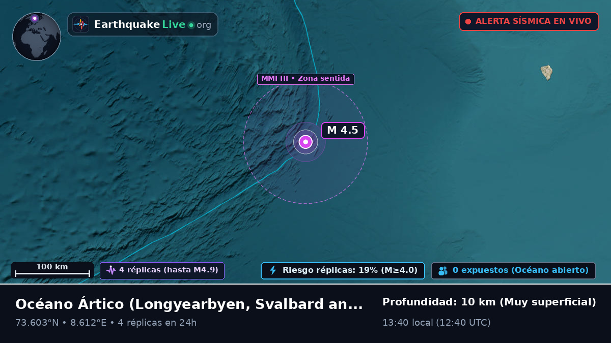 Océano Ártico (Svalbard and Jan Mayen Islands)