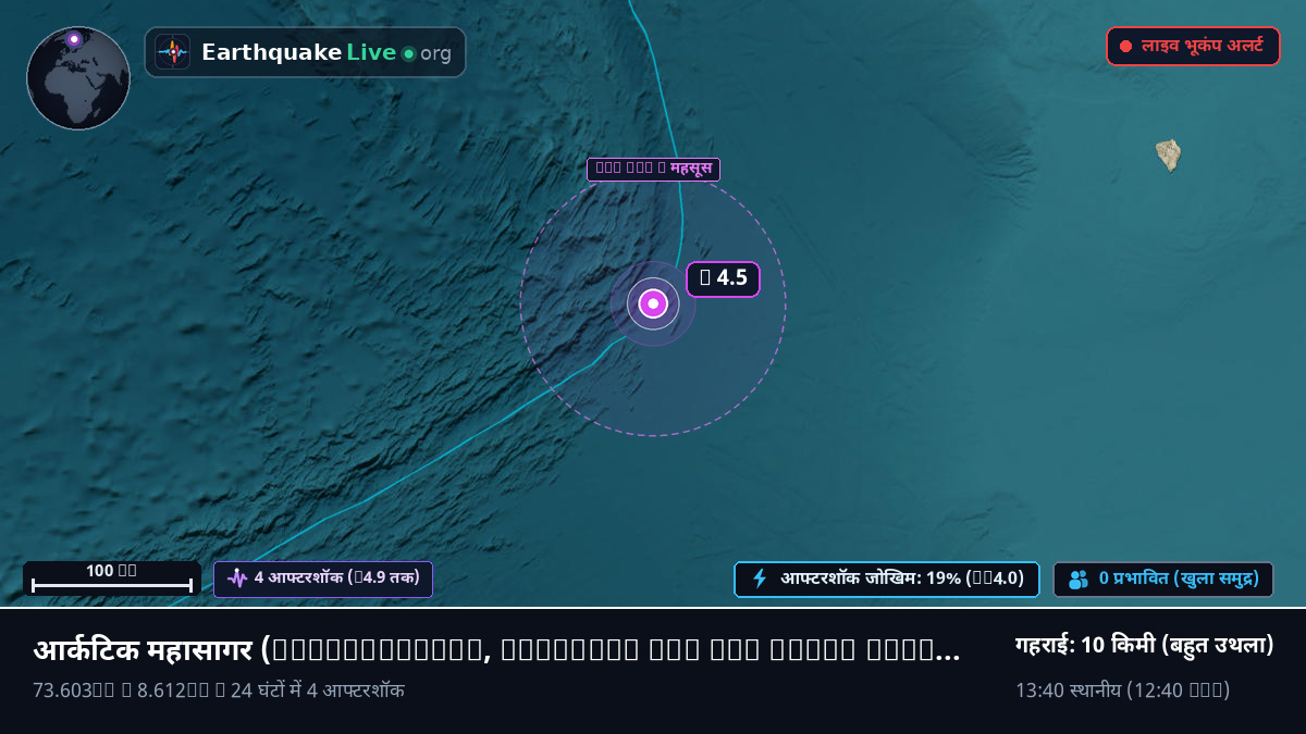 आर्कटिक महासागर (Svalbard and Jan Mayen Islands)