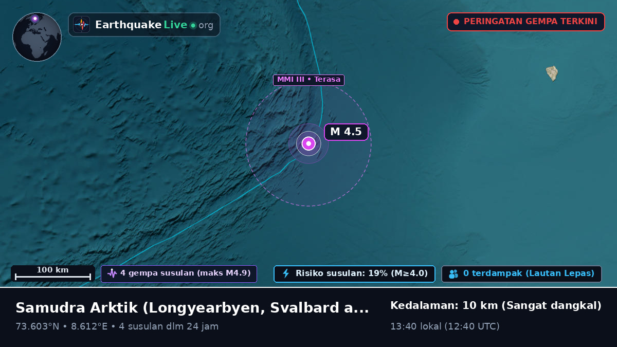 Samudra Arktik (Svalbard and Jan Mayen Islands)