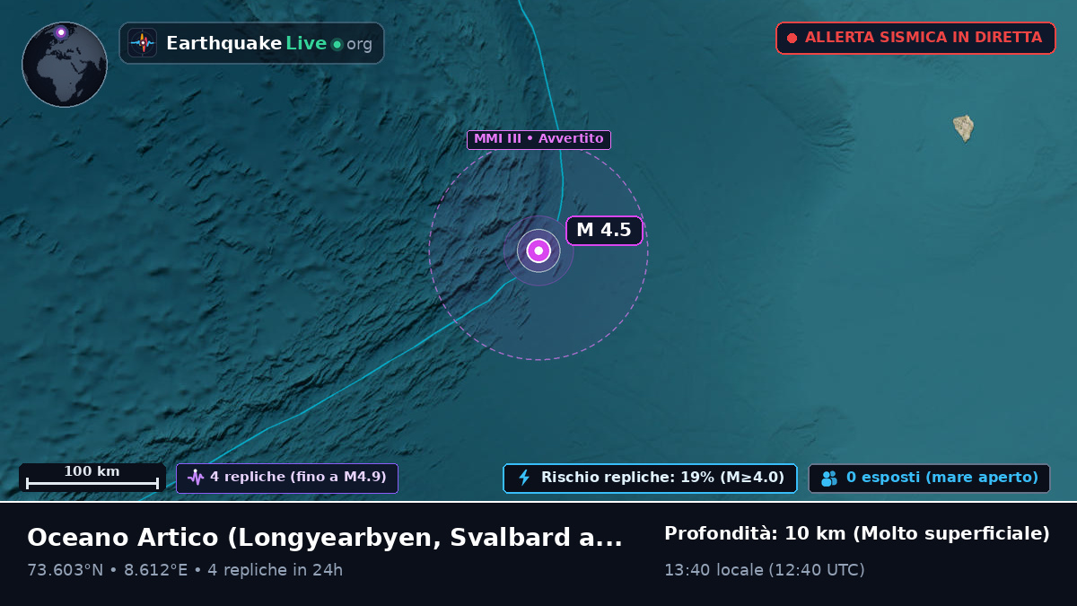 Oceano Artico (Svalbard and Jan Mayen Islands)