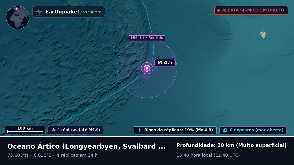 Oceano Ártico (Svalbard and Jan Mayen Islands)